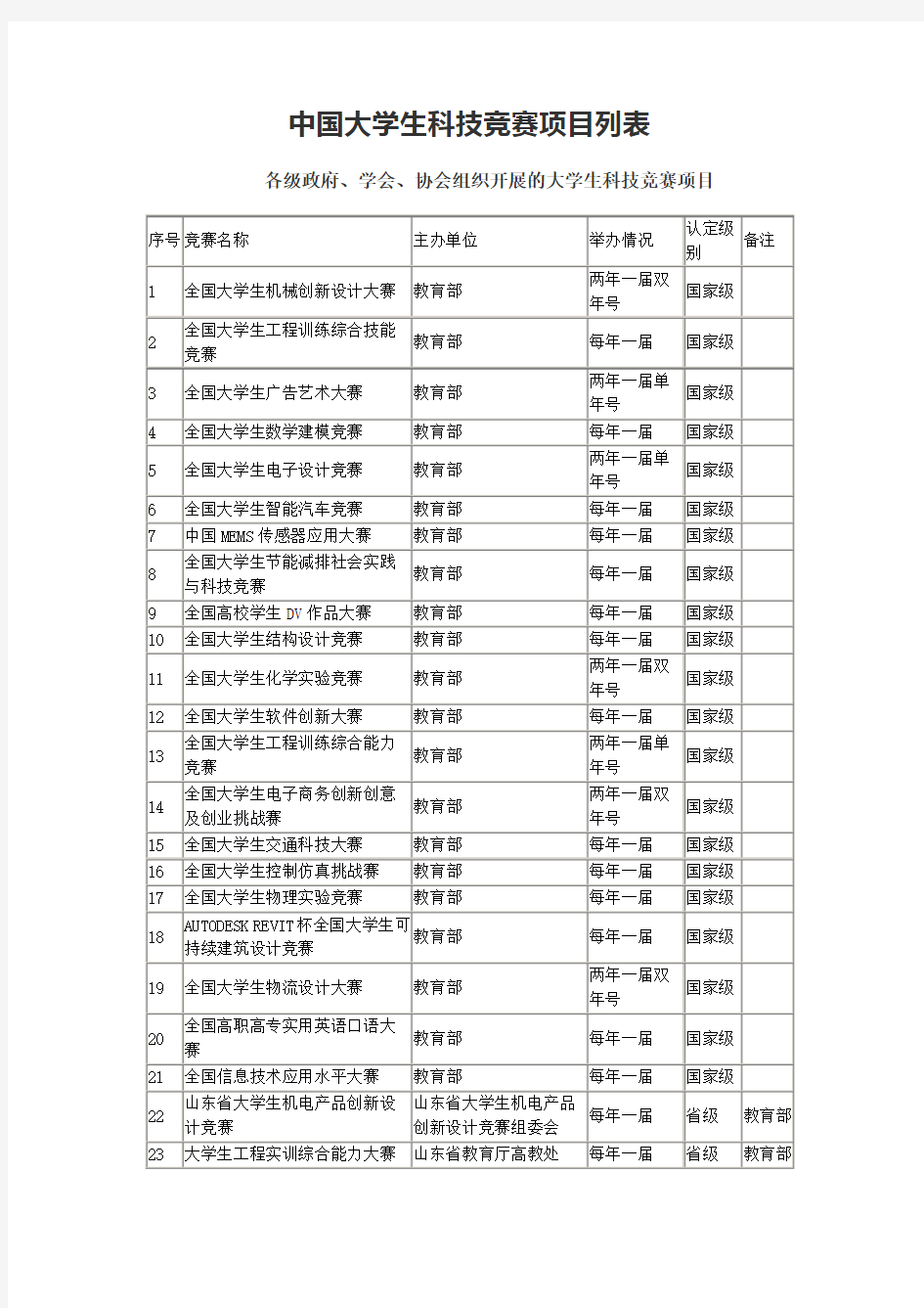 中国大学生科技竞赛项目列表