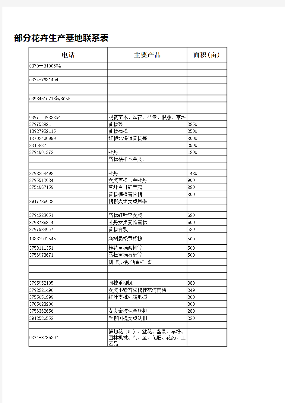 河南省部分花卉生产基地联系表