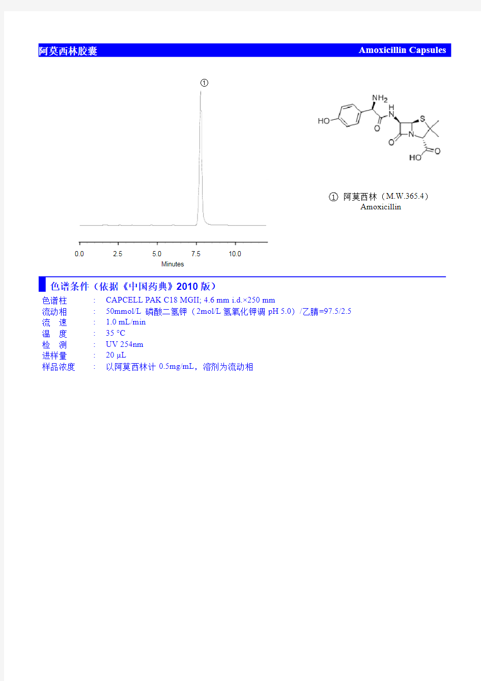 阿莫西林的液相色谱分析报告 方法参照中国药典