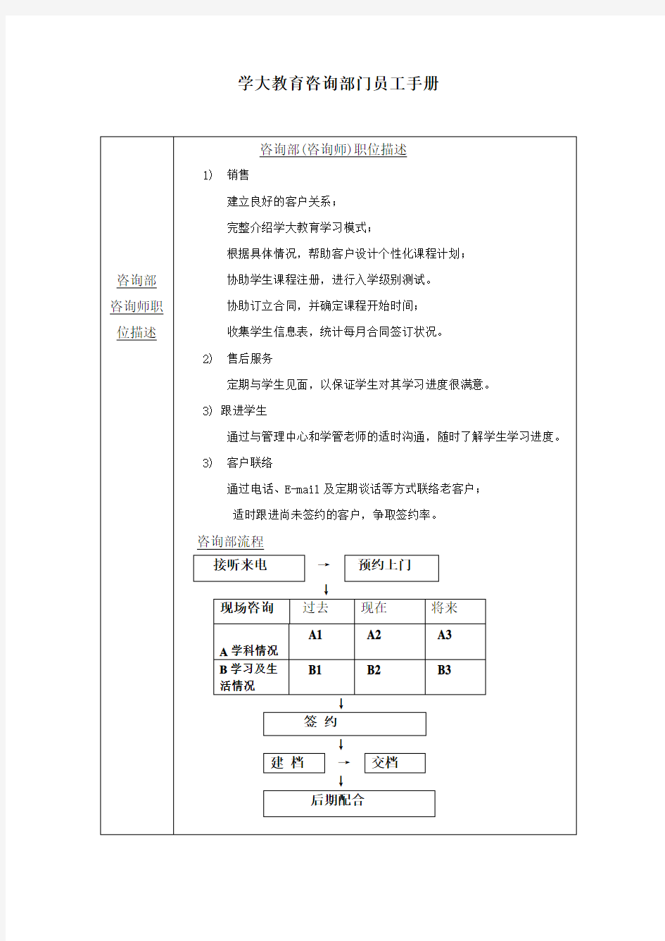 学大教育咨询部员工手册