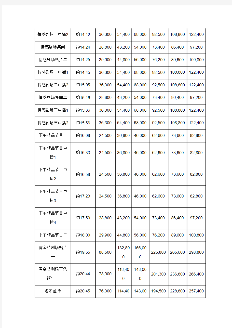 媒体广告报价单