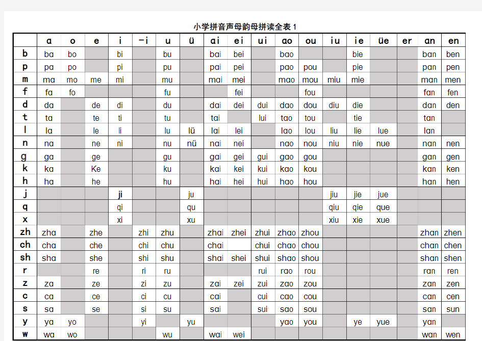 小学拼音声母韵母拼读全表(改后)