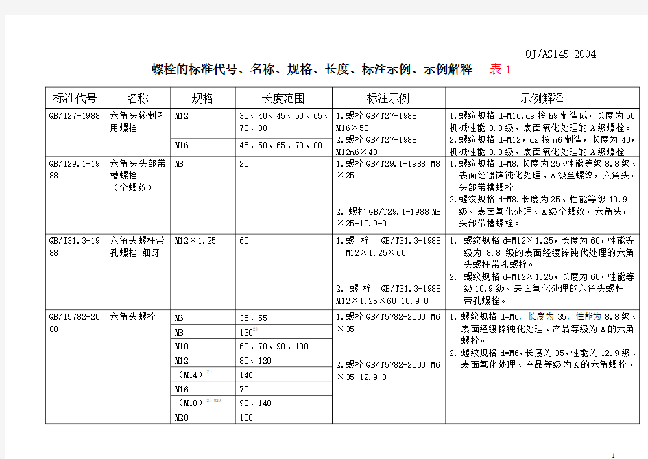 常用紧固件标准