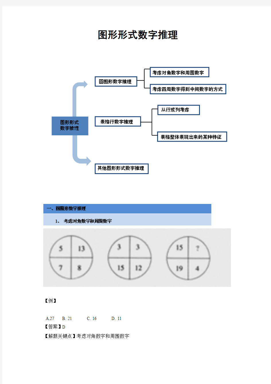 行测图形形式数字推理