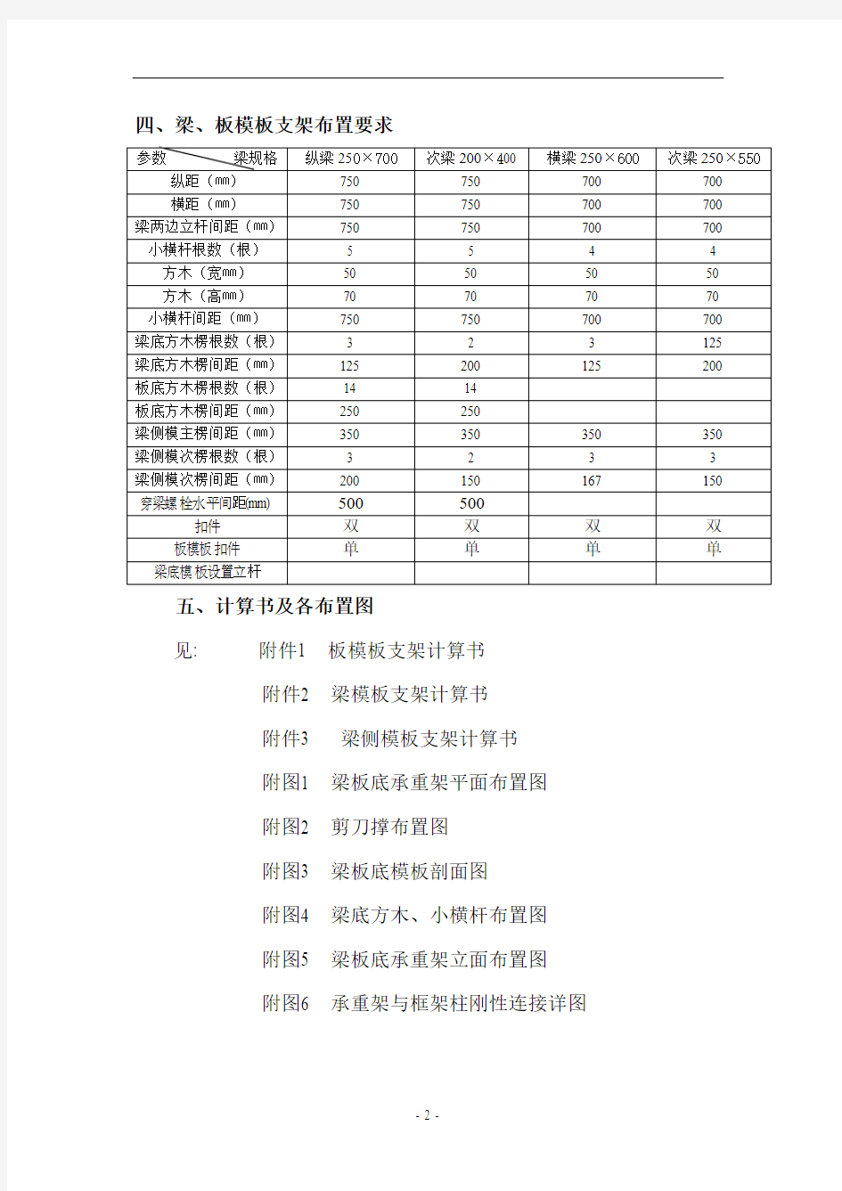 模板、承重专项方案