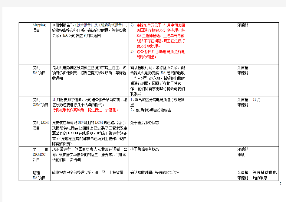 在线监测工作报告20051022