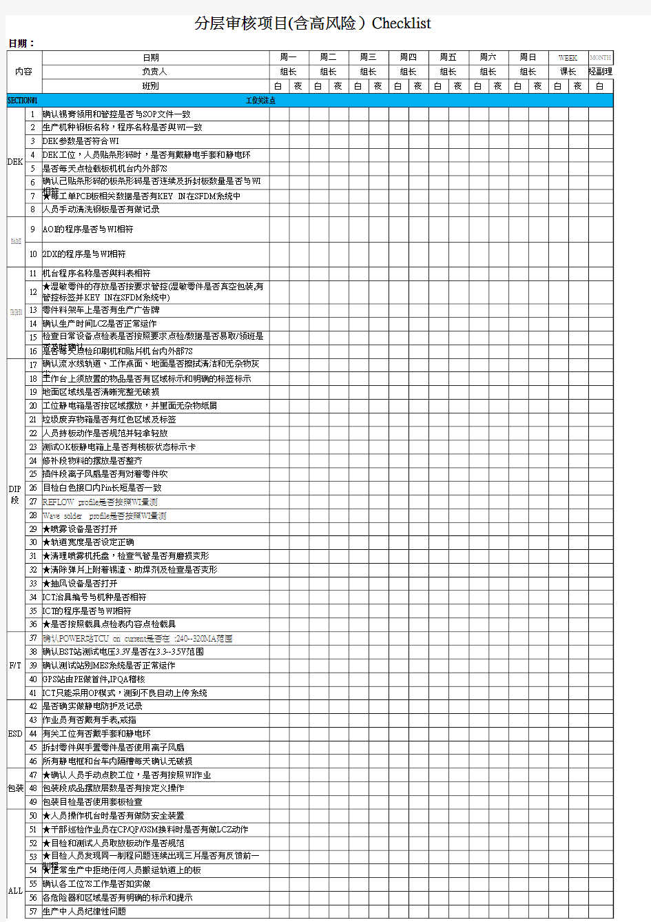 分层审核项目(含高风险)checklist (某PCBA电子厂)