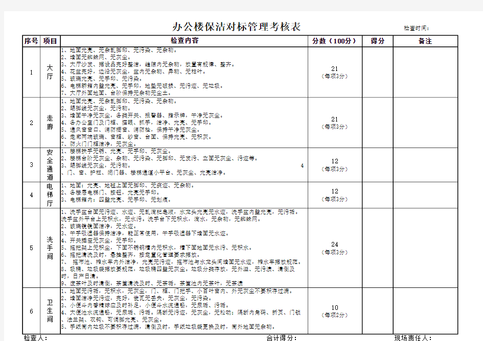 办公楼 卫生检查表样本