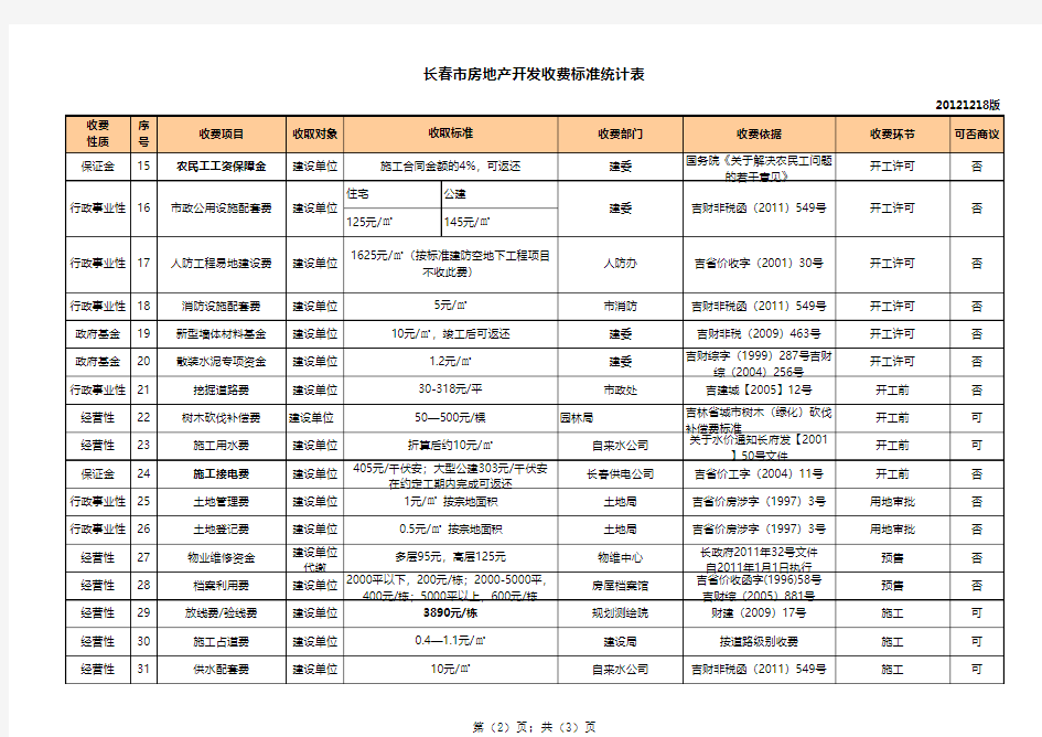 长春市房地产开发收费标准统计表