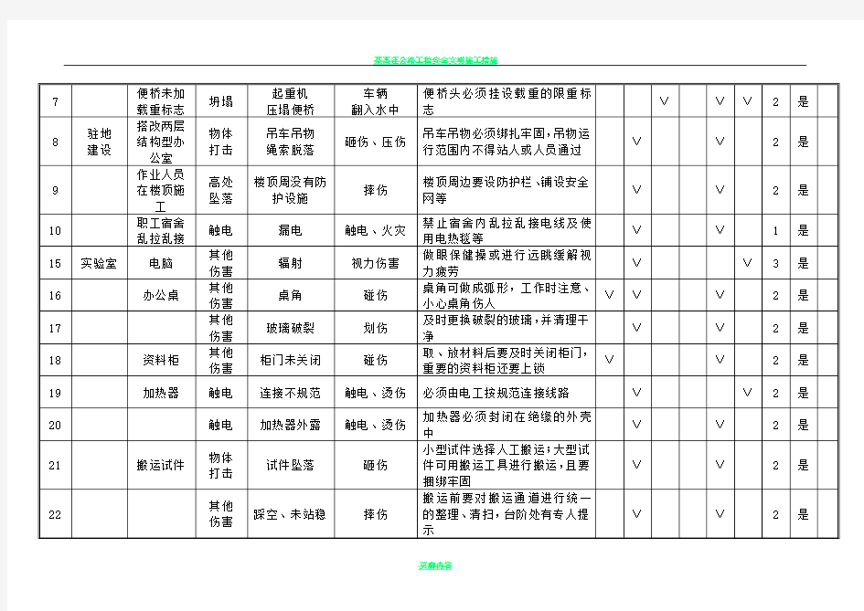 某高速公路工程施工危险源辨识及风险评价表