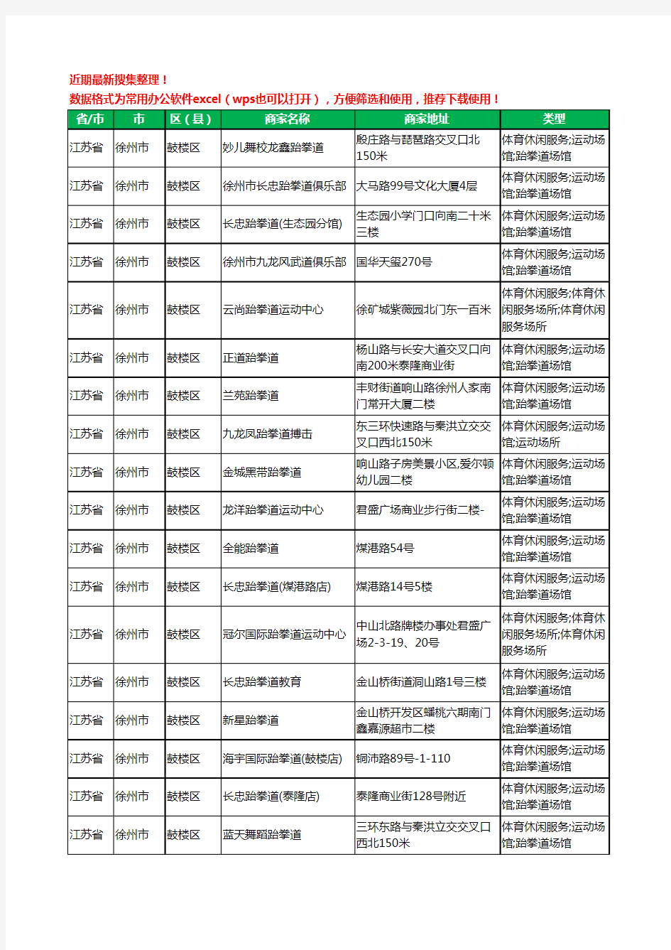 2020新版江苏省徐州市跆拳道工商企业公司商家名录名单黄页联系方式大全228家