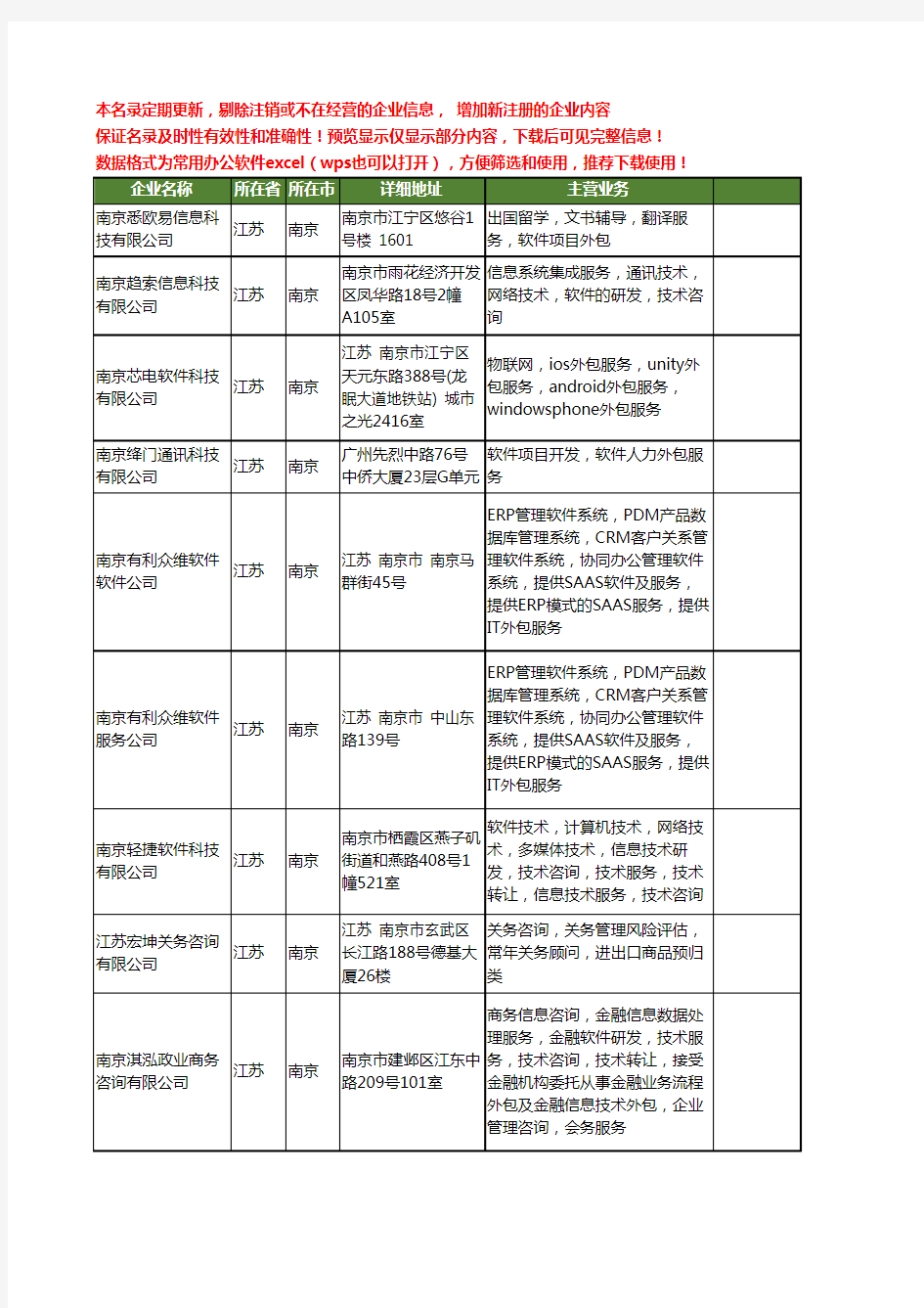 新版江苏省南京软件服务外包工商企业公司商家名录名单联系方式大全39家