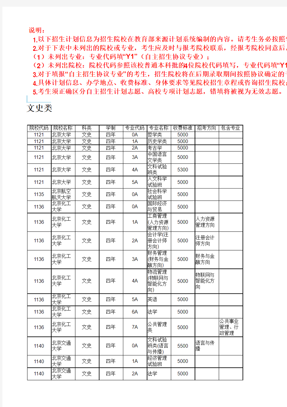 2017年本科院校自主招生计划