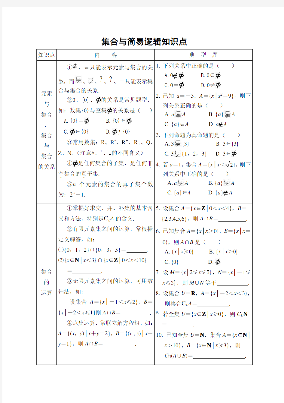 高中数学《集合与简易逻辑》知识点