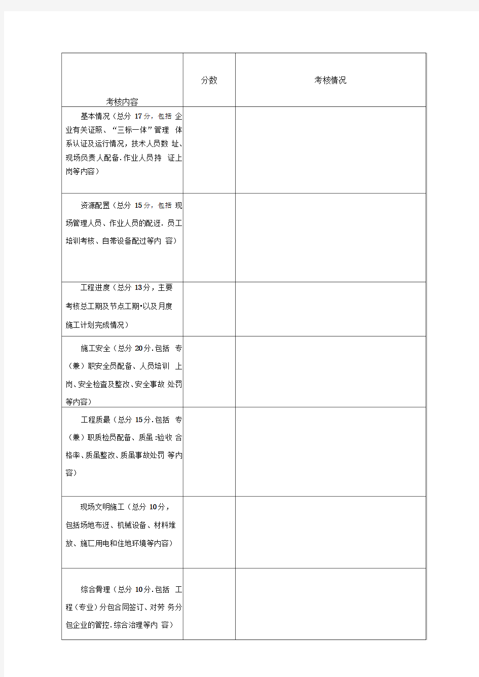 工程分包方考核评价表