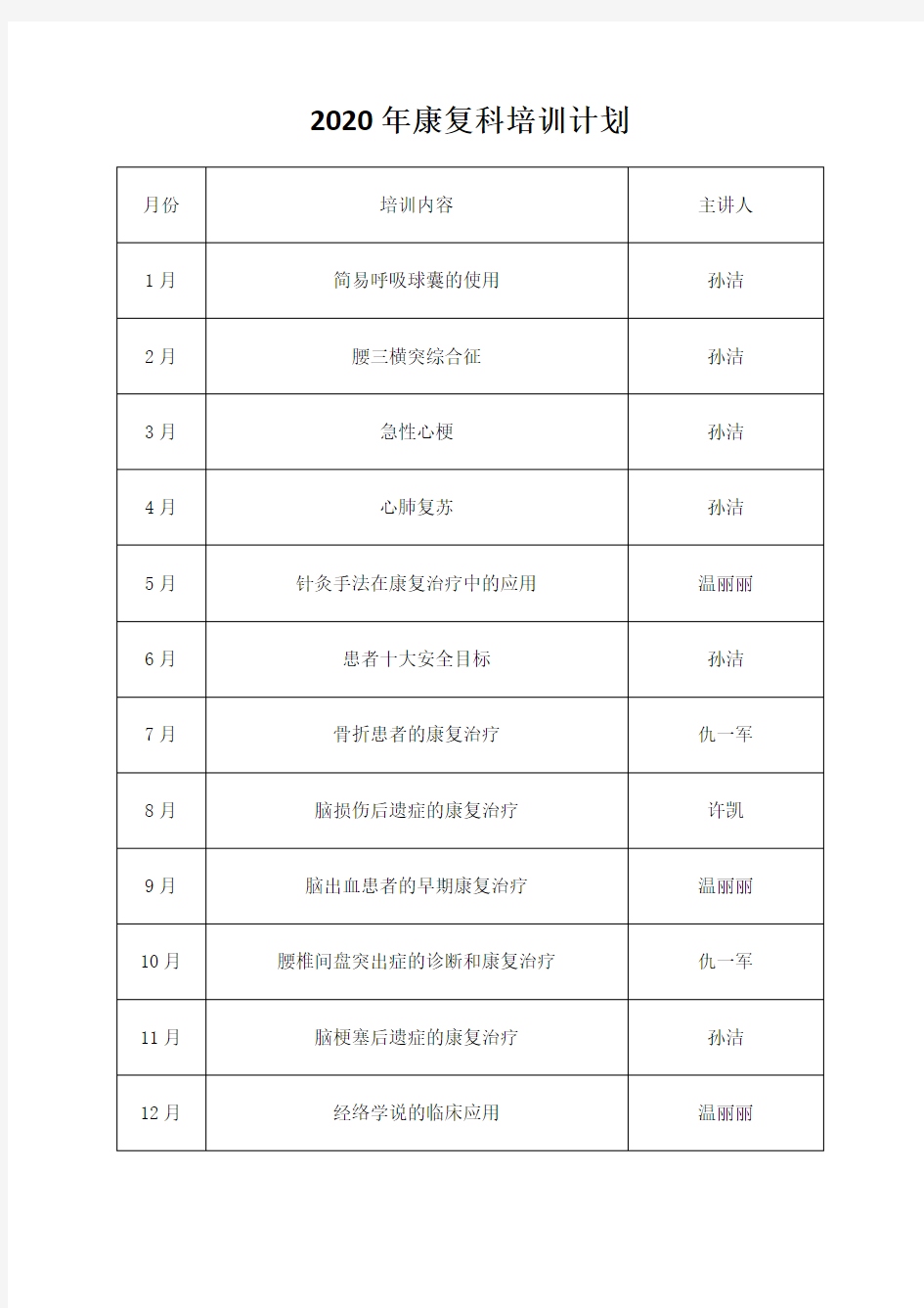 2020年康复科培训计划