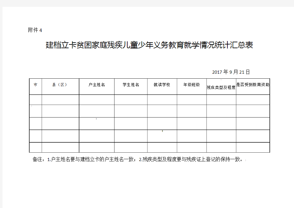 建档立卡贫困家庭残疾儿童少年义务教育就学情况统计汇总表