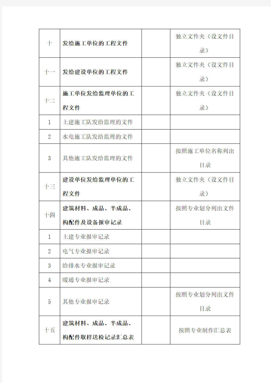 工程竣工资料归档移交清单