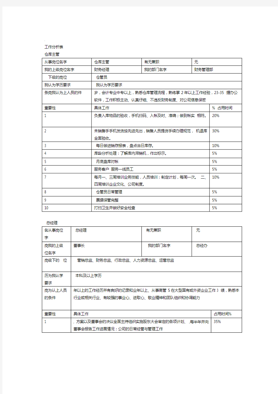 岗位职责及工作分析表