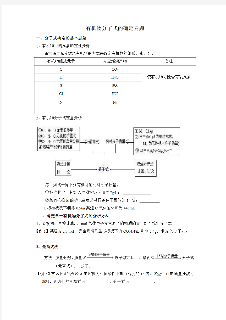 有机物分子式的确定专题