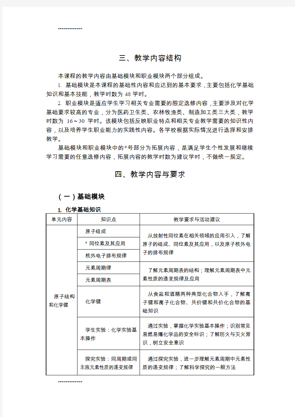 [整理]中等职业学校化学教学大纲.