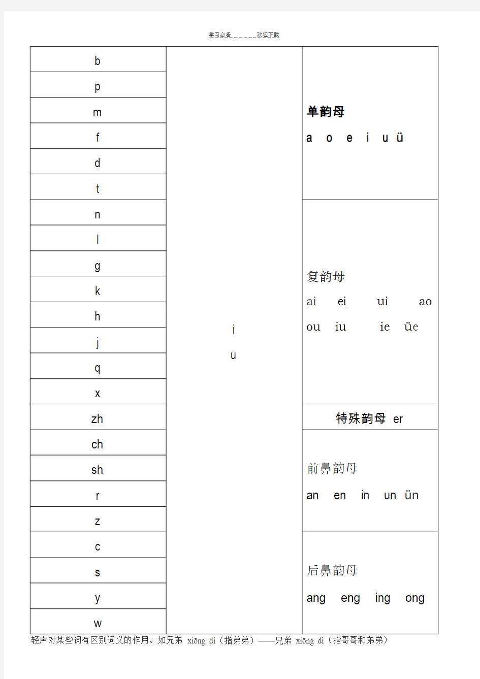 小学常见三拼音节及声调学习