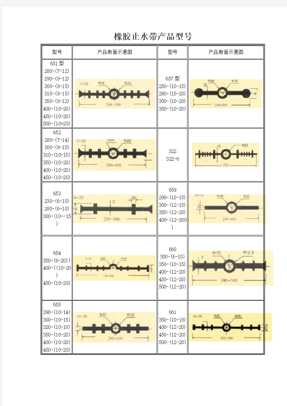 橡胶止水带规格、型号、用途等详细介绍(参考Word)