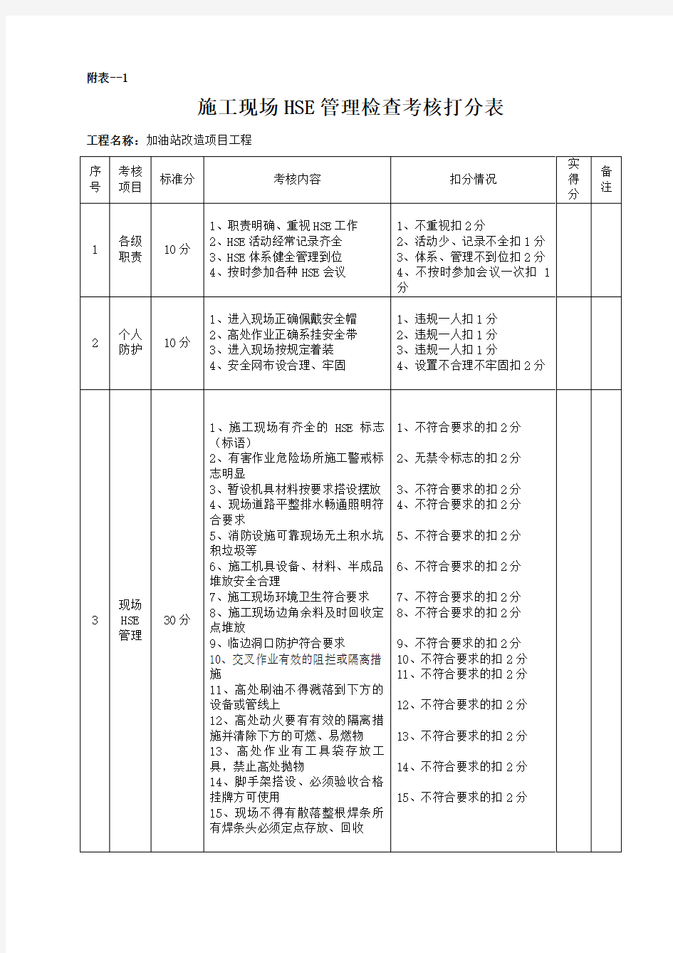 项目施工检查表