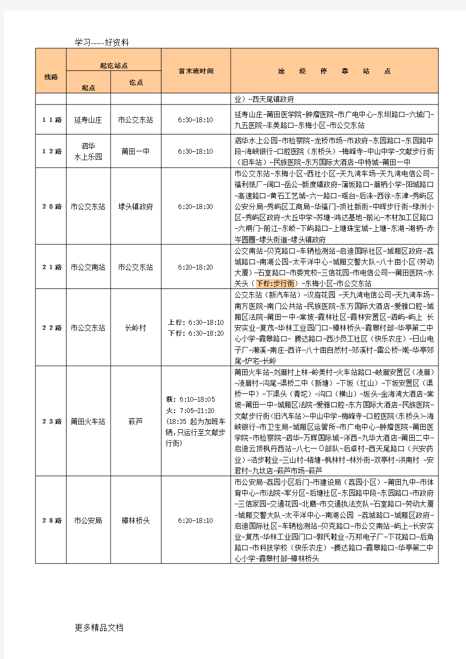 莆田市公共交通有限公司公交线路一览表演示教学