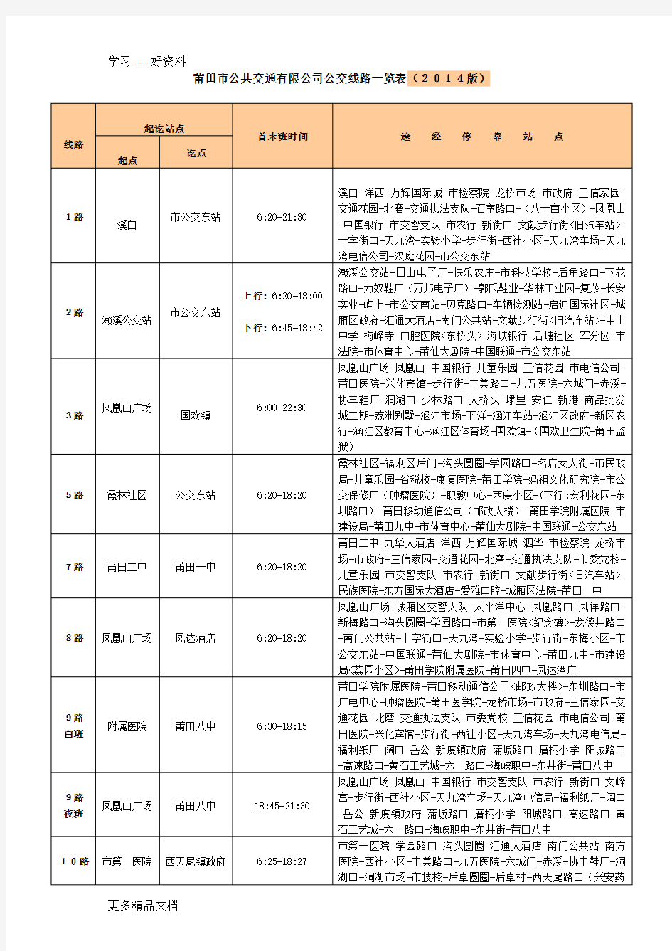 莆田市公共交通有限公司公交线路一览表演示教学