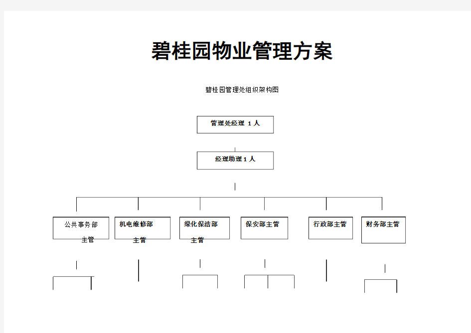 碧桂园物业管理手册