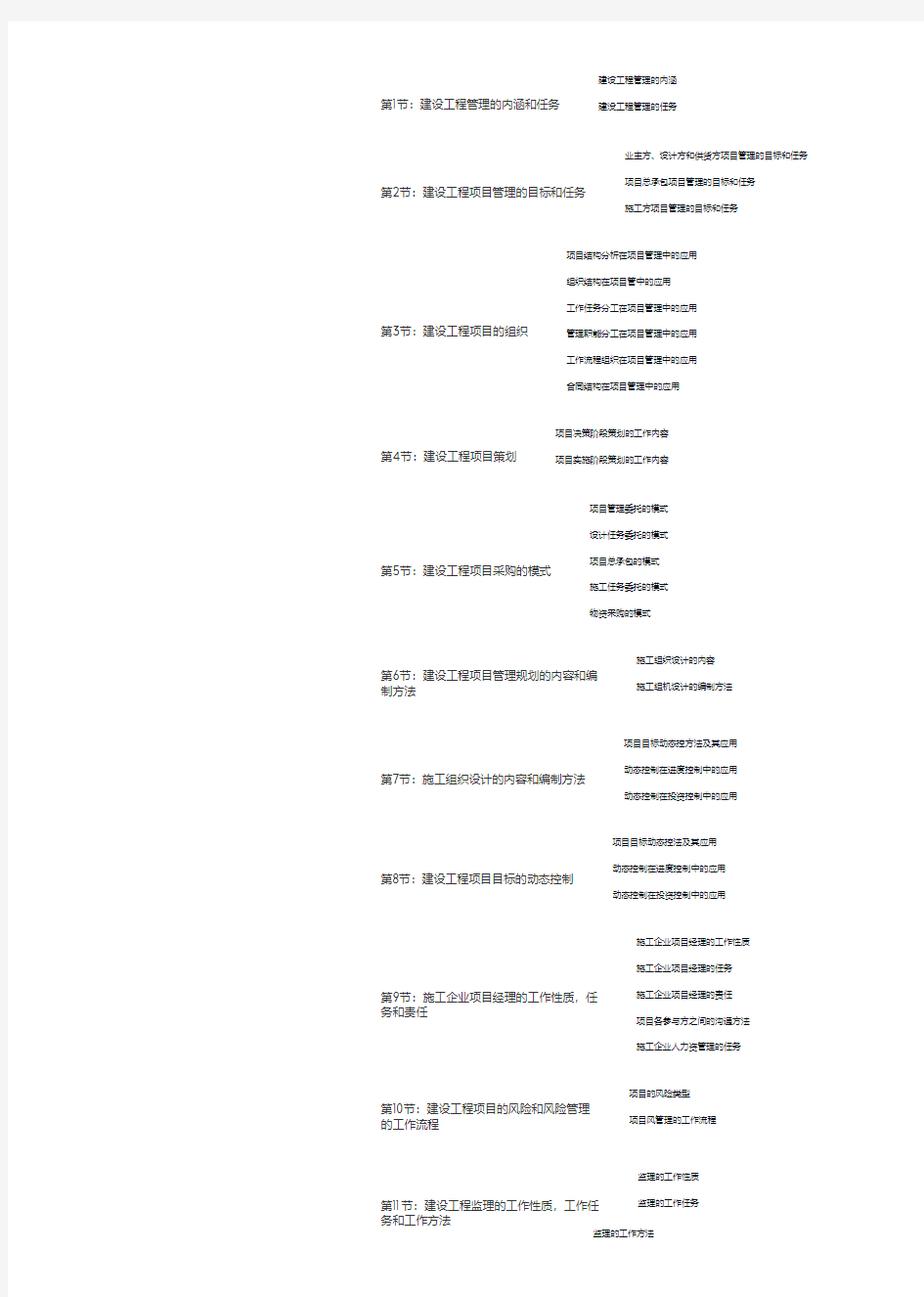 2020 年一级建造师 建设工程项目管理思维导图