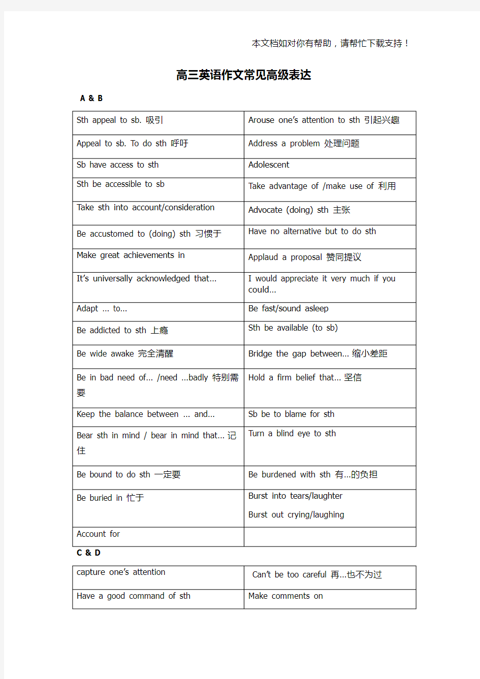 英语作文常见高级表达