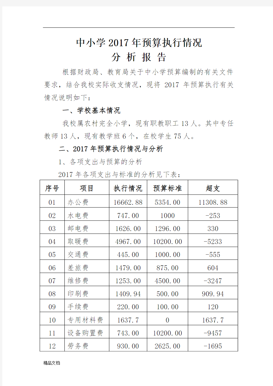 小学2017年预算执行情况分析报告.doc