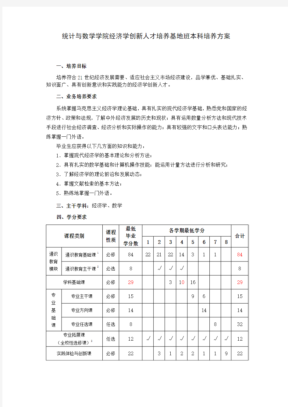 云南财经大学经济学创新人才培养基地班本科培养方案