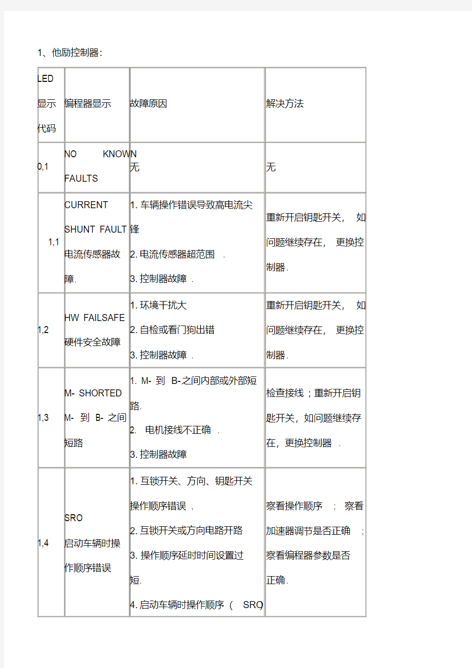 电动叉车维修故障代码()