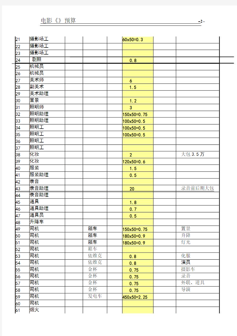 电影预算表