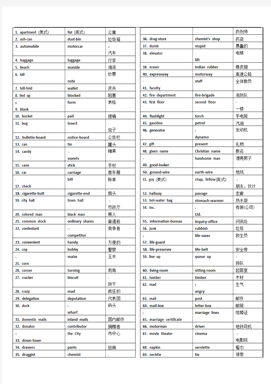 英式英语与美式英语(常用词汇对照表)