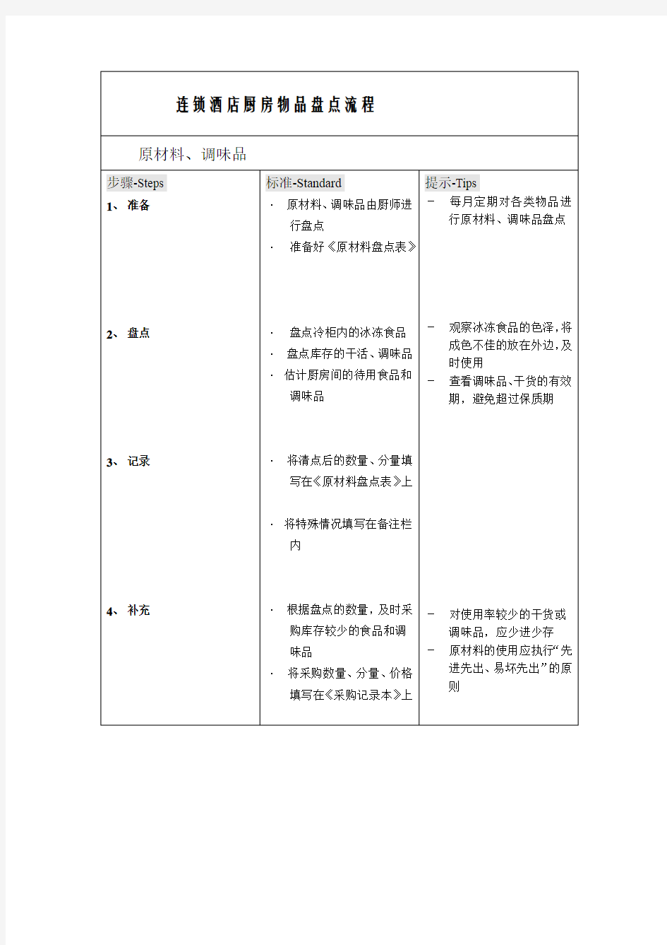 连锁酒店厨房物品盘点流程