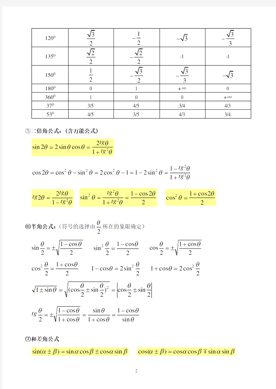 高中物理学习中常用的数学知识