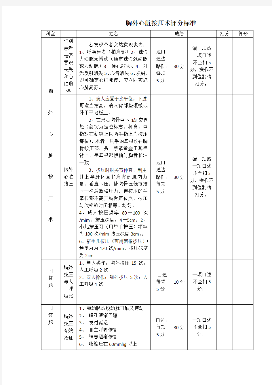 胸外心脏按压术评分标准