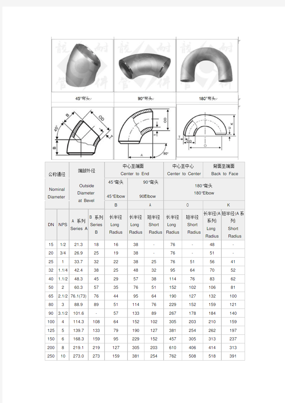 铁弯头规格尺寸附图