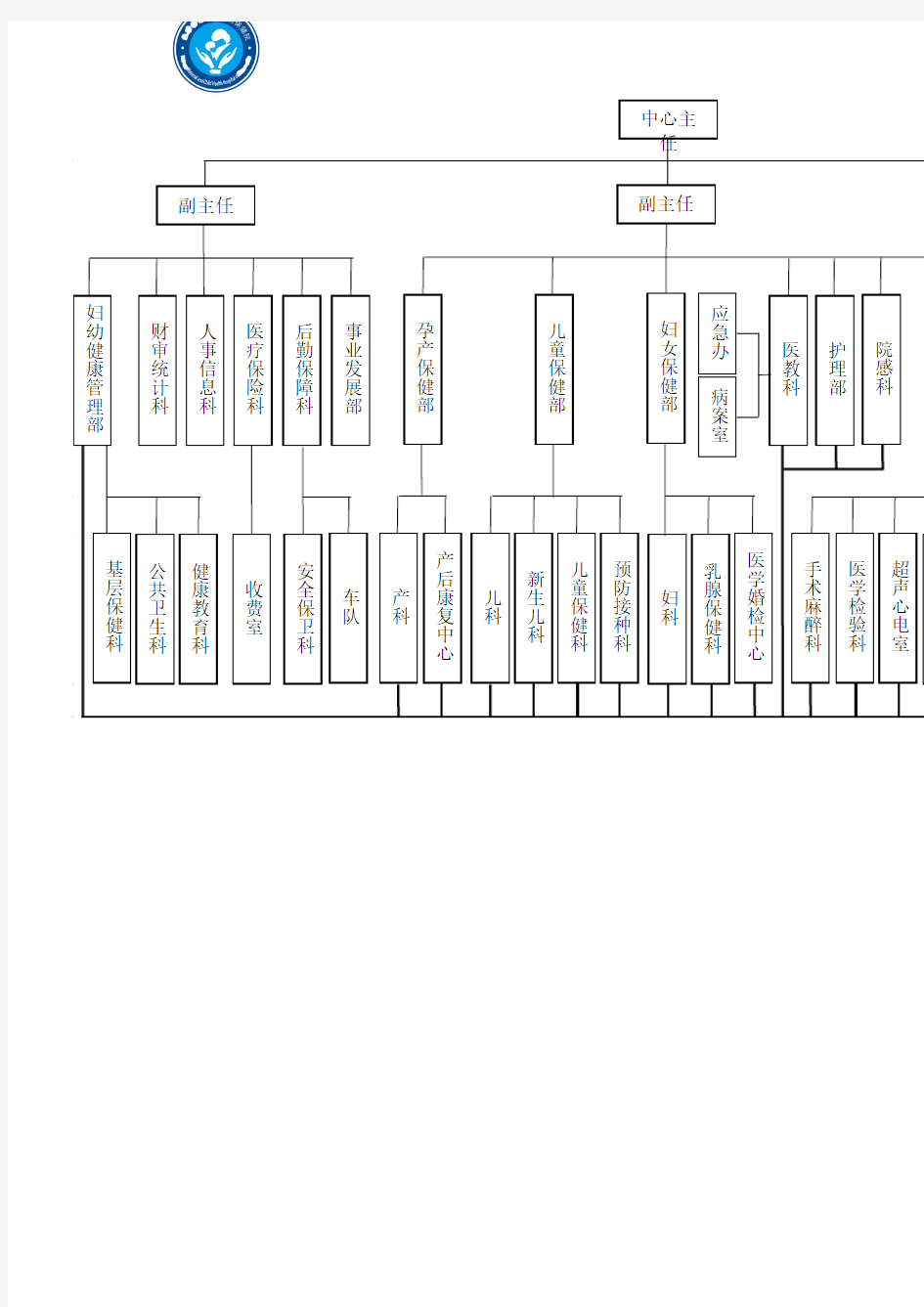 妇幼保健院组织架构图年四大部