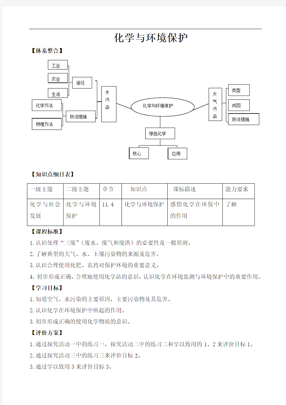 初中化学化学与环境保护