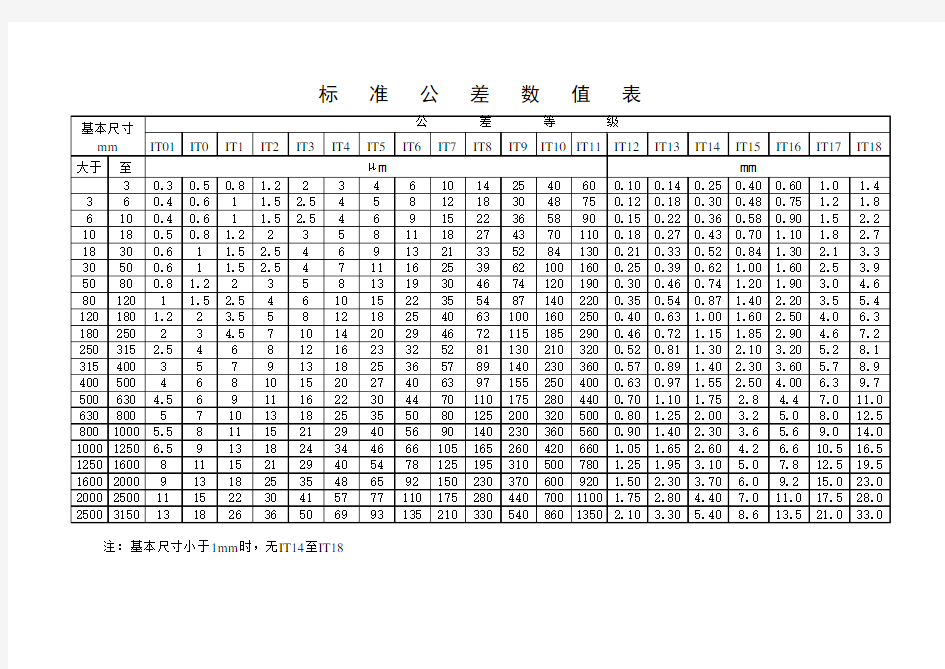 标准公差等级表