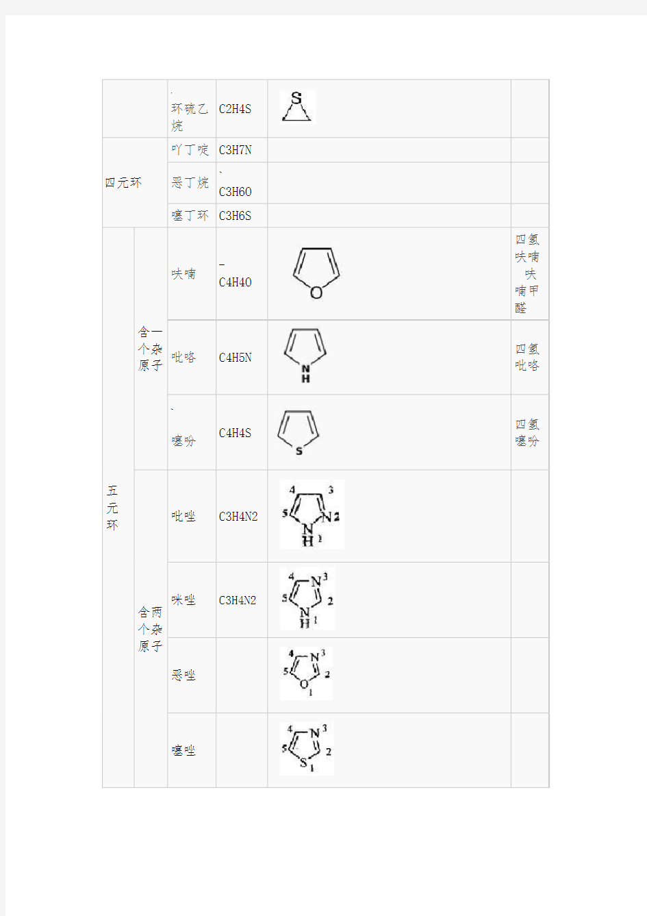 杂环化合物大全