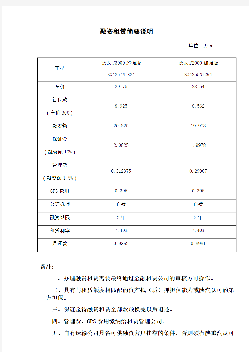 融资租赁简要说明