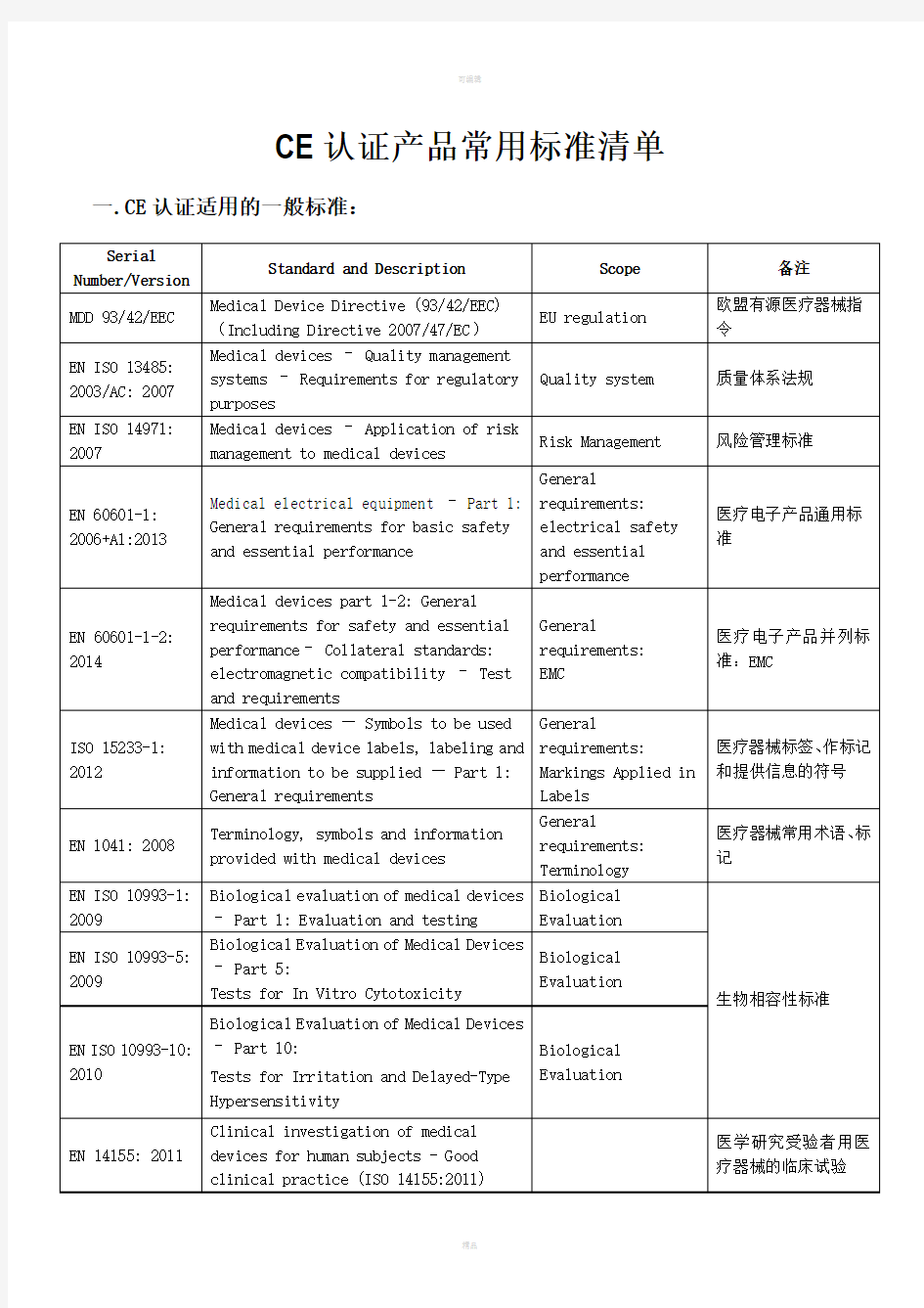 CE认证标准清单