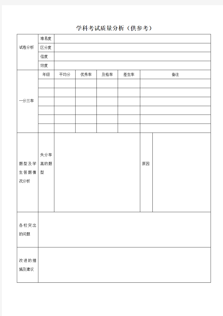 学科考试质量分析表精品