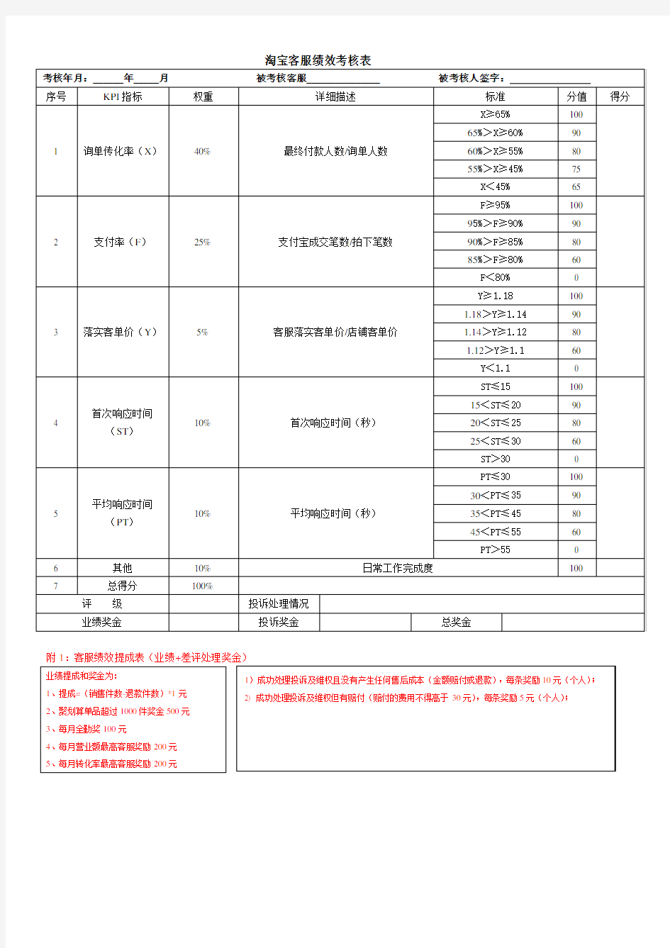 淘宝客服绩效考核表2016版